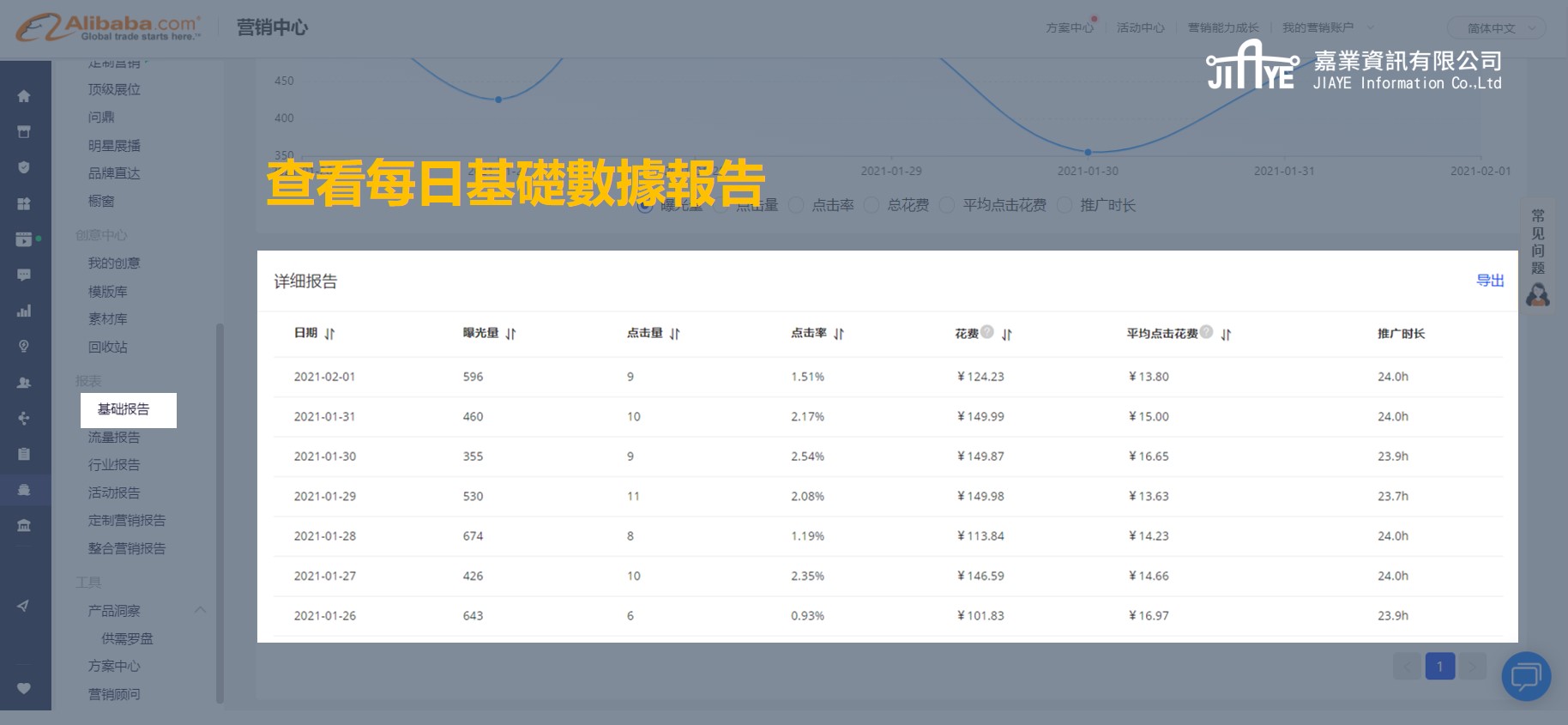 阿里巴巴教學-P4P 是什麼？