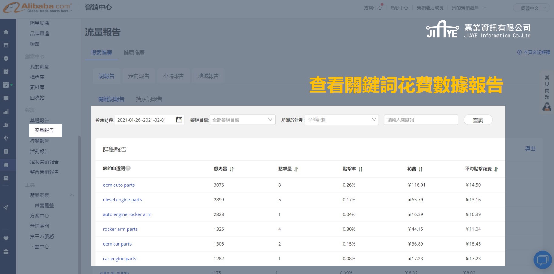 阿里巴巴教學-P4P 是什麼？