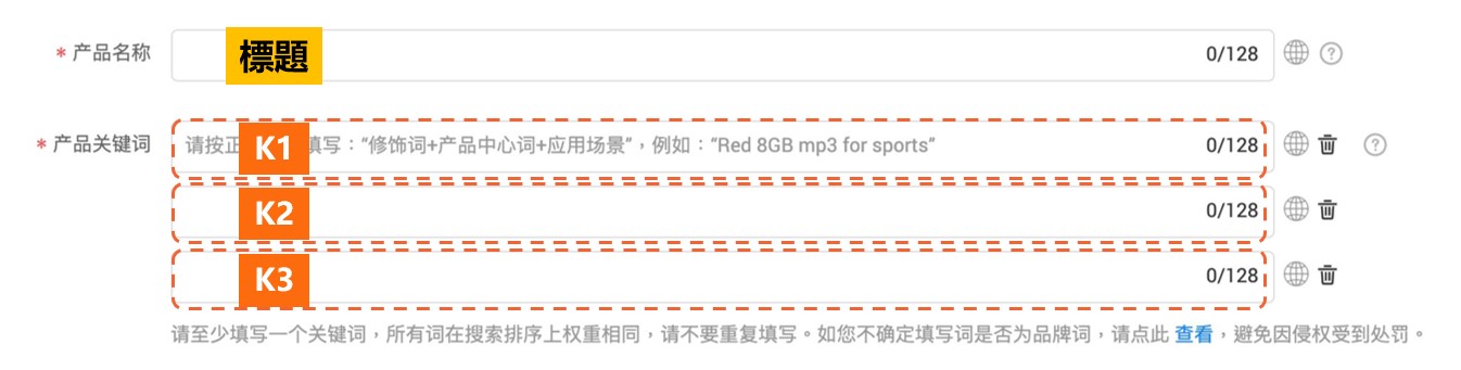 嘉業資訊 Alibaba 阿里巴巴國際站 Alibaba國際站常用字詞大補帖 產品上架 K1/K2/K3