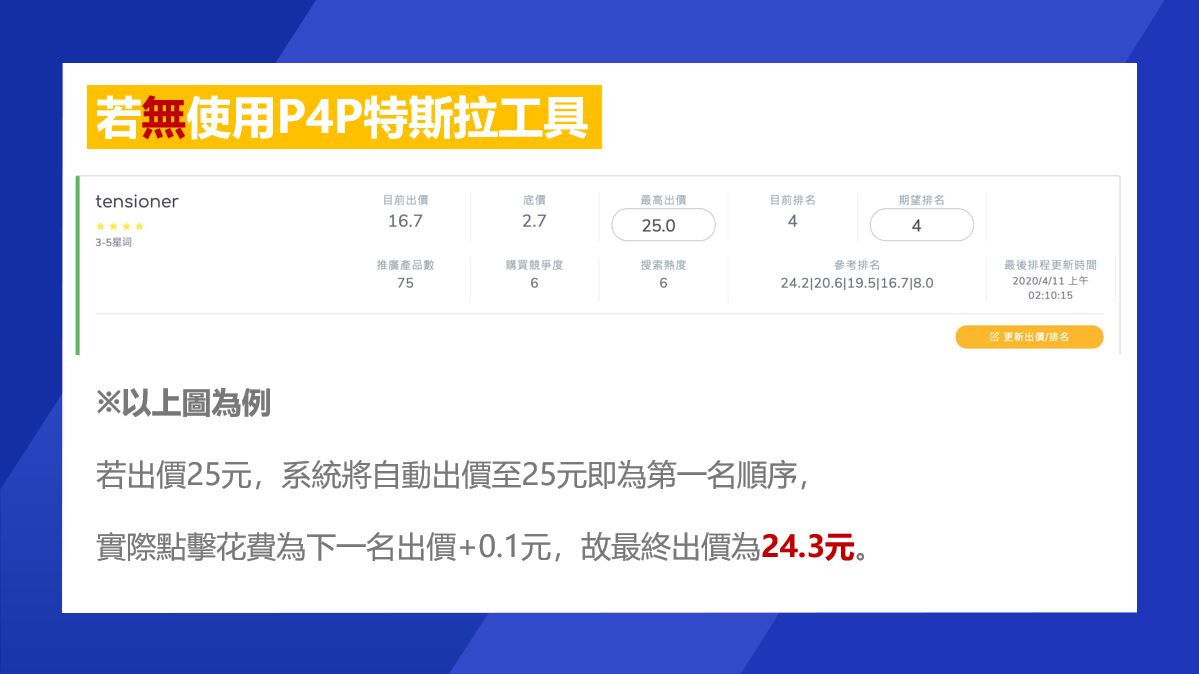 BEAMGO系統,P4P自動出價,說明2