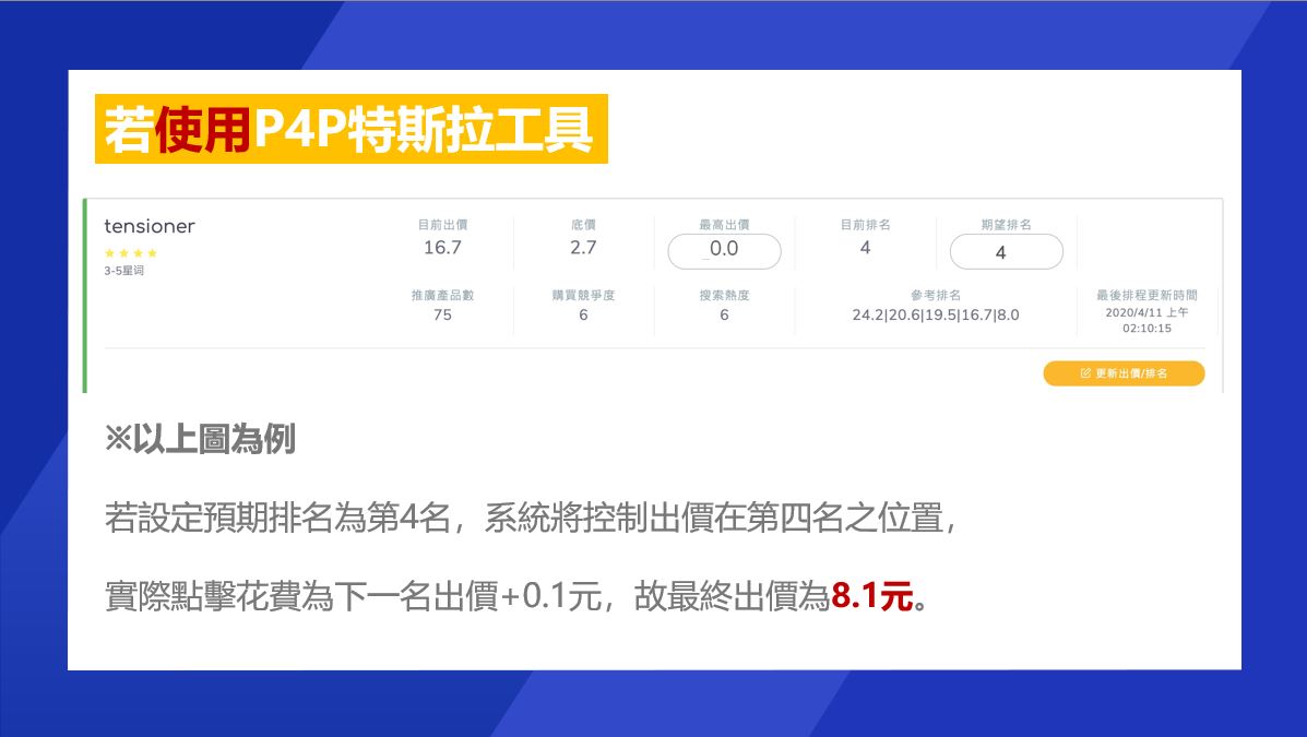 BEAMGO系統,P4P自動出價,說明3